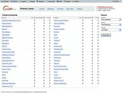 Скриншот сайта Top.Proext